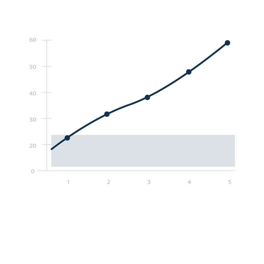 Rich Oils Group - Key Figures Rich Oils Group - Key Figures